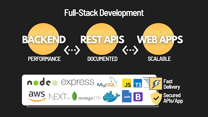 Gig Preview - Make rest apis and deploy, nodejs , react , mongodb, devops