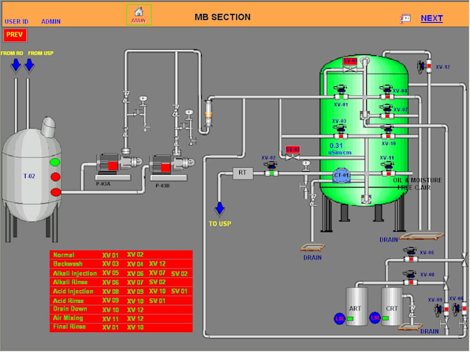 Gig Preview - Do professional bms, knx, plc, and scada design and program