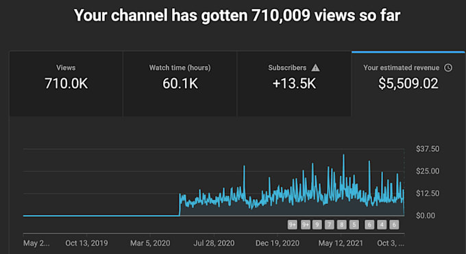 Gig Preview - Automate your youtube channel to maximize earnings