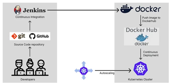 Gig Preview - Deploy microservice applications on any kubernetes cluster