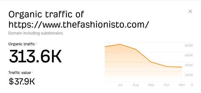 Gig Preview - Fashion guest posts for SEO do follow links