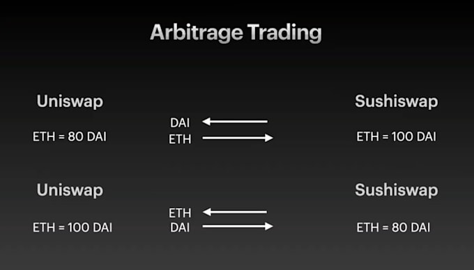 Gig Preview - Make telegram arbitrage bot, solana volume bot, binance arbitrage trading bot