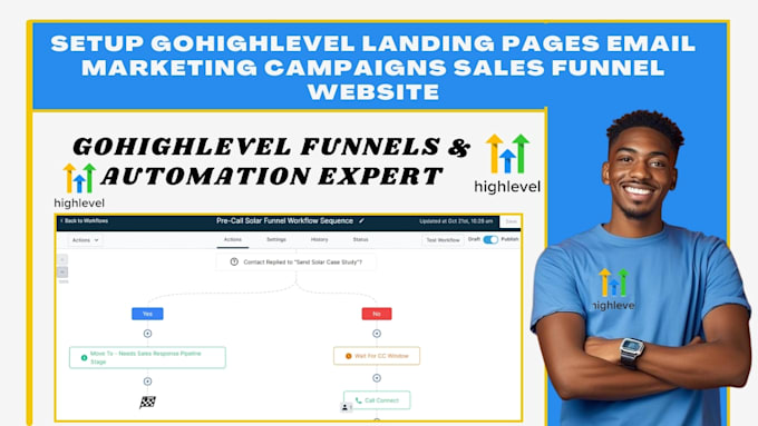 Gig Preview - Setup gohighlevel landing pages email marketing campaigns sales funnel website