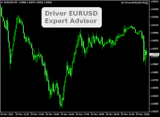 Gig Preview - Create mt4, mt5 indicator or expert advisor metatrader