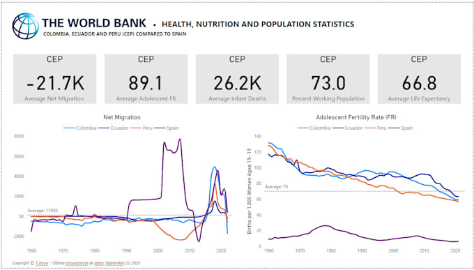 Gig Preview - Create data analytics dashboards