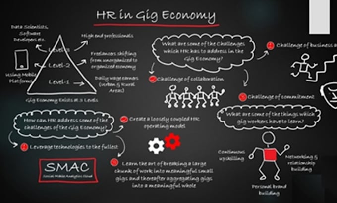 Gig Preview - Comprehensive HR solutions for your business needs