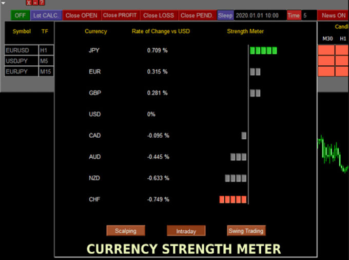 Gig Preview - Get a custom expert advisor, script or indicator for metatrader4 or 5 mql4 or 5