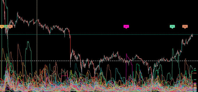 Bestseller - code you tradingview pinescript indicator or strategy