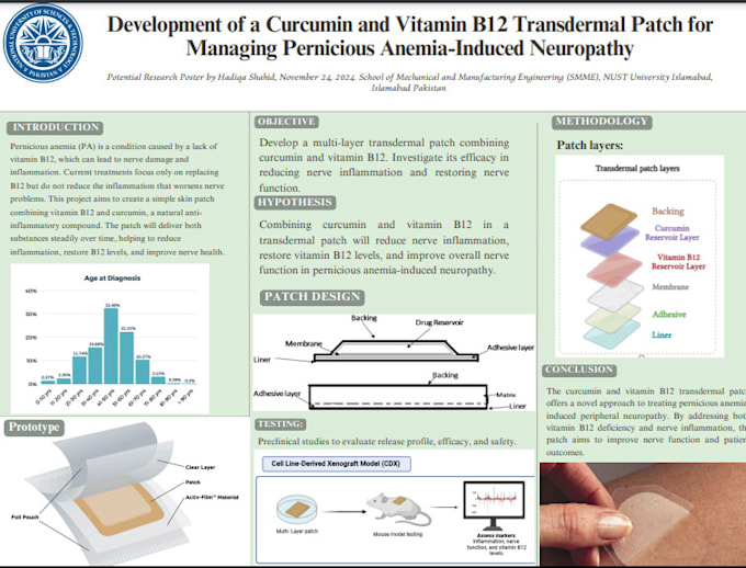 Gig Preview - Design scientific illustrations, figures, graphical abstracts, and infographics