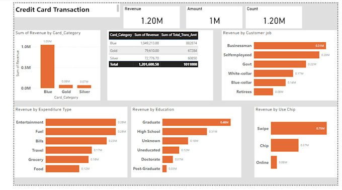 Bestseller - data analysis for insights extraction