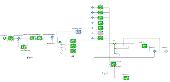 Gig Preview - Build simulation models using anylogic