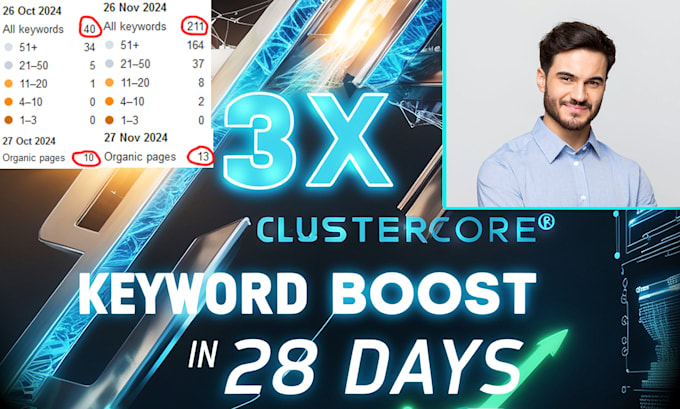 Gig Preview - Boost your organic keyword by 3x in just one month with backlink service package