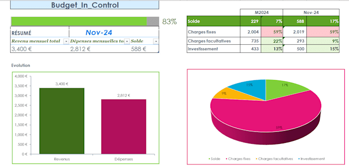 Gig Preview - Help you manage your budget