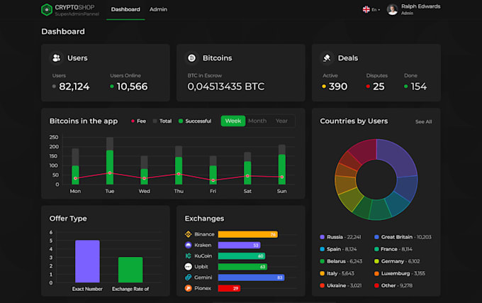 Gig Preview - Develop p2p trading app, exchange website, crypto exchange bitcoin, ethereum