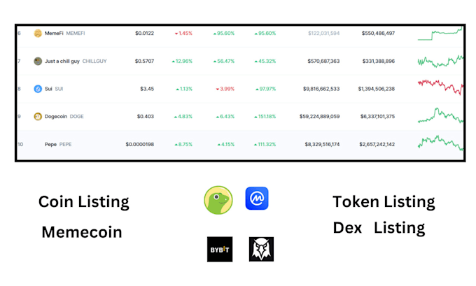 Bestseller - token listing memecoin listing dex on exchange platform coingeko coinmarketcap