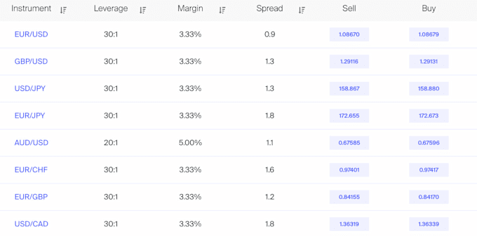 Gig Preview - Develop copy trading bot, arbitrage bot, bitcoin trading bot, binance bot