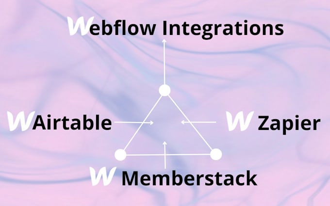 Gig Preview - Webflow memberstack, zapier, airtable, webflow membership, webflow fix