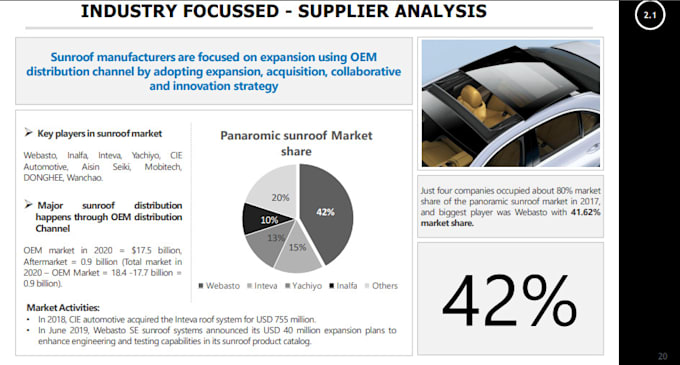 Gig Preview - Deliver comprehensive market analysis and competitor insights