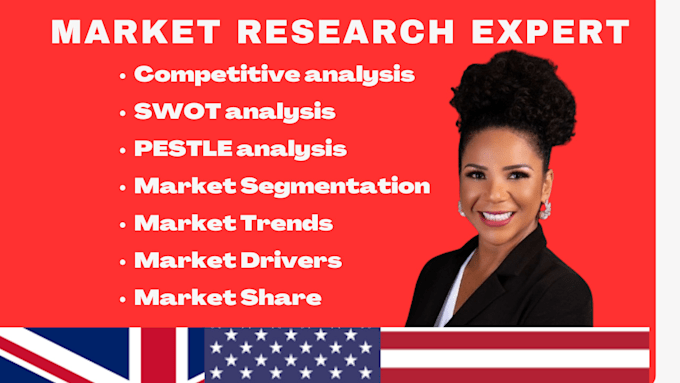 Gig Preview - Write powerful market research, business plan, swot analysis and pitch deck