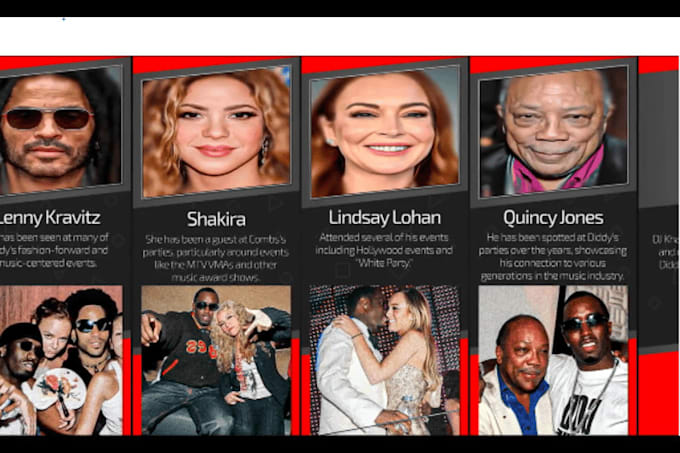 Bestseller - make professional celebrity gossip videos, edit worldwide news in just 24 hours