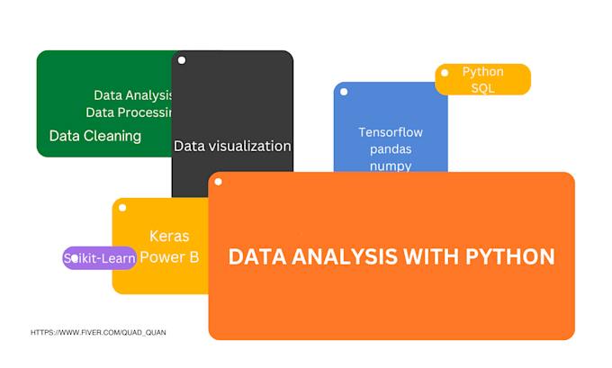 Gig Preview - Do exploratory data analysis with python and also with sql