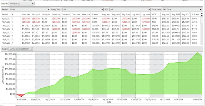 Gig Preview - Make ninjatrader automated strategy nt7 nt8 indicator mt4 mt5 forex trading bot