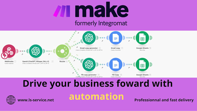 Gig Preview - Automate your social media workflow with makecom