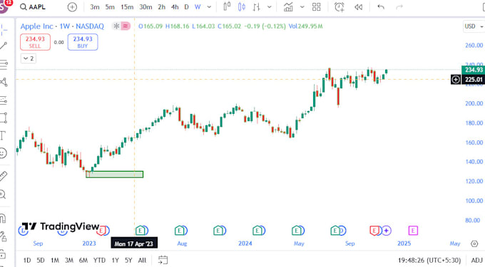 Gig Preview - Analyst stock for buy