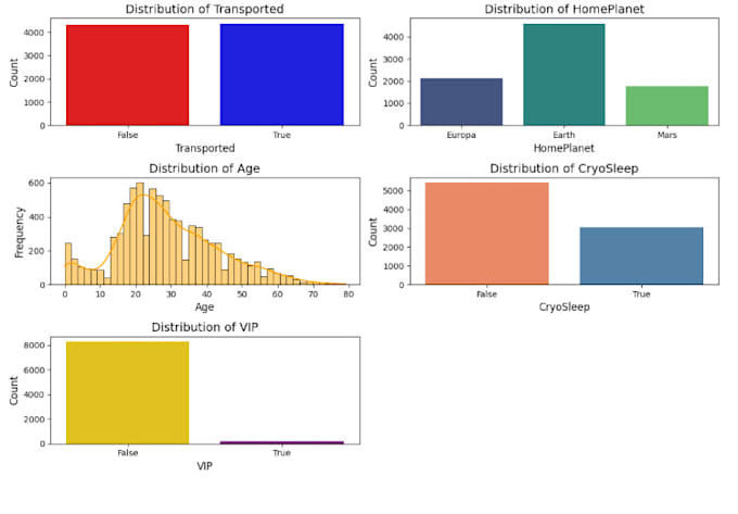 Bestseller - do basic machine learning techniques for data science