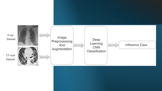 Gig Preview - Do image classification and object detection using yolo