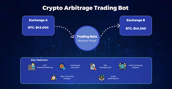 Bestseller - develop crypto arbitrage volume bot, dca bot 3commas bot binance hft trading bot