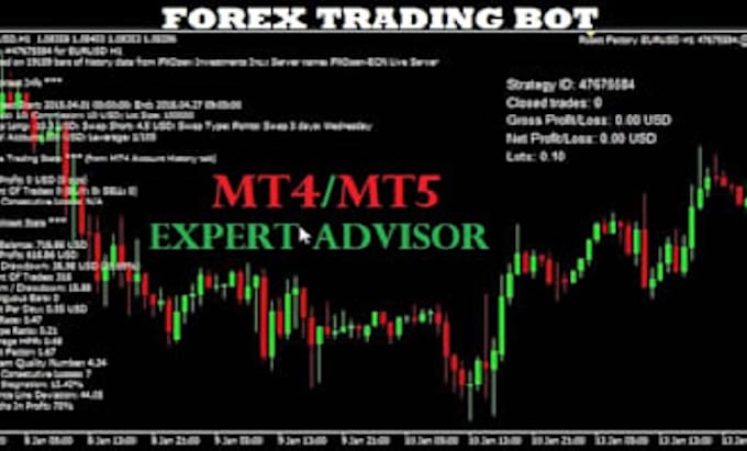 Gig Preview - Create a trading bot, eas, or indicator to run on mt4 and mt5