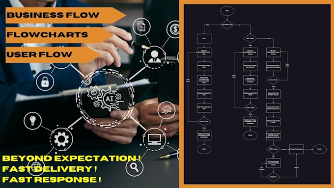 Bestseller - design a flowchart or workflow and process map