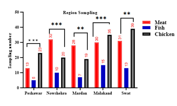 Gig Preview - Do advanced statistical data analysis with r