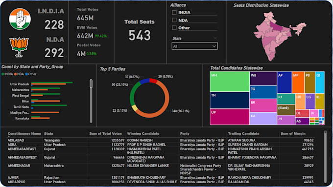 Gig Preview - Create interactive power bi dashboards for your business needs