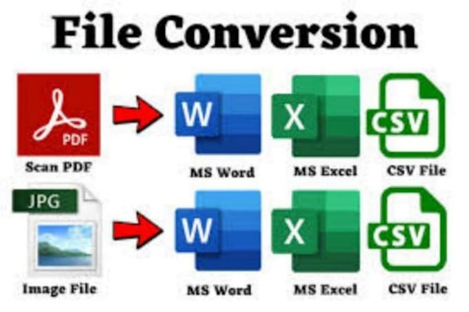 Gig Preview - Design, edit, create and fix microsoft ms word document