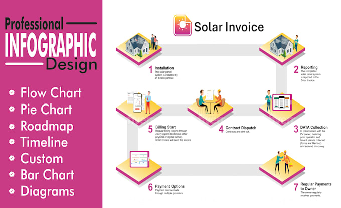 Gig Preview - Professional roadmap, timeline, infographics designs