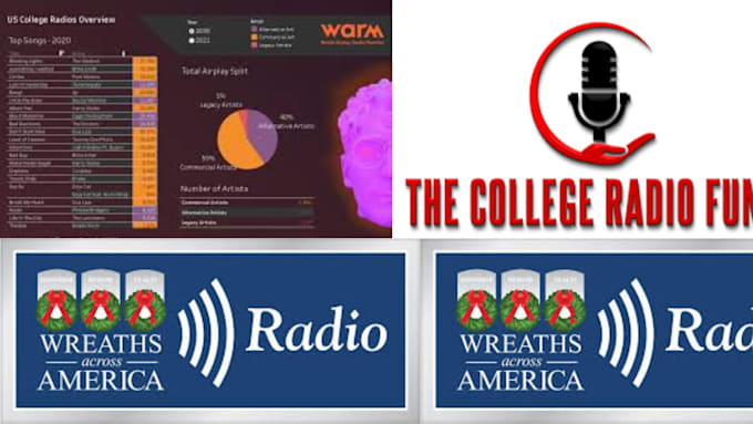 Gig Preview - Play and promote your song to 5000 live college usa radio, siriusxm radio