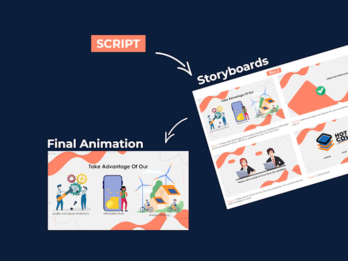 Gig Preview - Custom 2d and 3d isometric explainer video animation 3d animated nft card