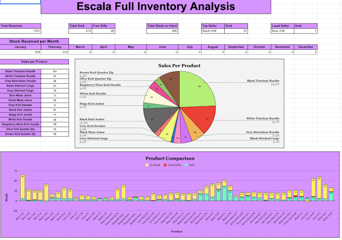 Gig Preview - Automate your spreadsheets for efficiency and accuracy