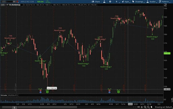 Bestseller - code pinescript on ninjatrader8 mql5 bot thinkorswim tradingview mt5 ctrader