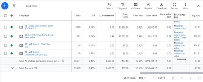 Gig Preview - Set up and manage google ads and PPC campaigns