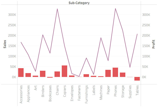 Gig Preview - Provide data insights with bi tools