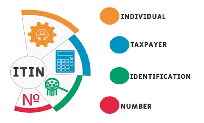 Gig Preview - Assist you in obtaining an individual taxpayer identification number itin