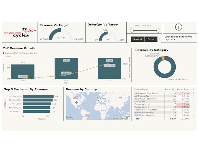 Gig Preview - Create interactive power bi dashboards for your business