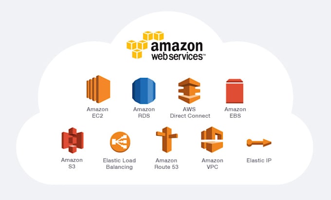 Gig Preview - Set up and optimize your AWS cloud infrastructure