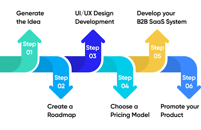 Gig Preview - Create ai saas platform, llm ai app or custom chatgpt