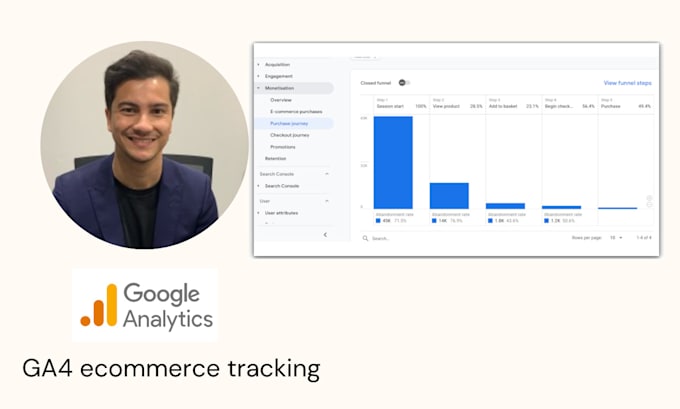 Gig Preview - Ga4 ecommerce tracking setup