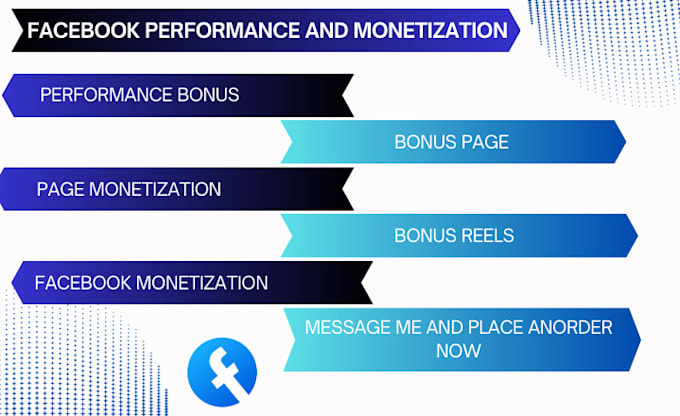 Gig Preview - Scale up facebook performance bonus page bonus page monetization bonus reels