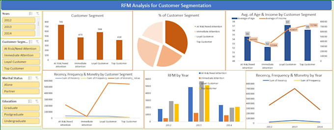 Gig Preview - Clean and preprocess your data for analysis